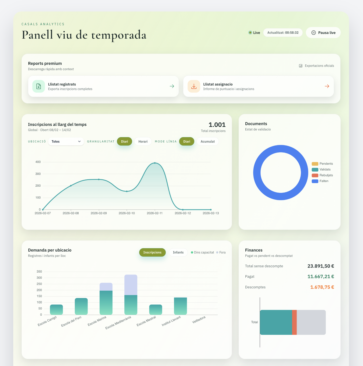 Panell d'administració de Tres65